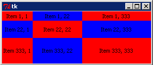 The grid after enlarging the window: the top-left cell stays fixed while the second and third rows and columns grow proportionally to their weights