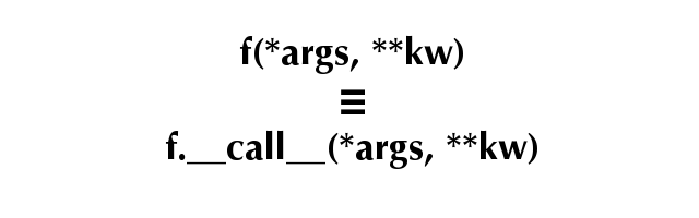 Diagram showing the equivalence between calling a function and calling __call__ on it